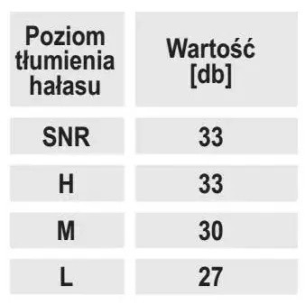 Poliuretán zajvédő füldugó, SNR 33dB,  5pár